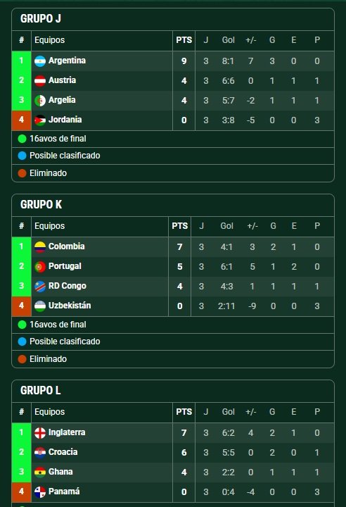 MUNDIAL 2026 – Fecha 3 |Caos en el Grupo, Magia de Messi y un Empate de Locura MUNDIAL 2026 – Fecha 3 |Caos en el Grupo, Magia de Messi y un Empate de Locura