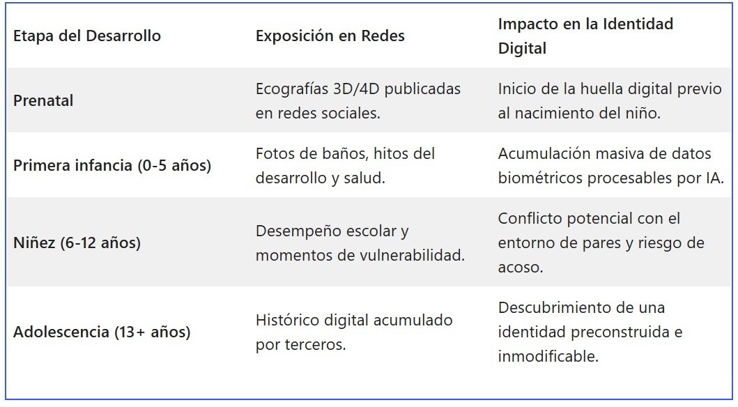 Las infancias y la inteligencia artificial: 5 peligros alarmantes en la era de la vigilancia digital